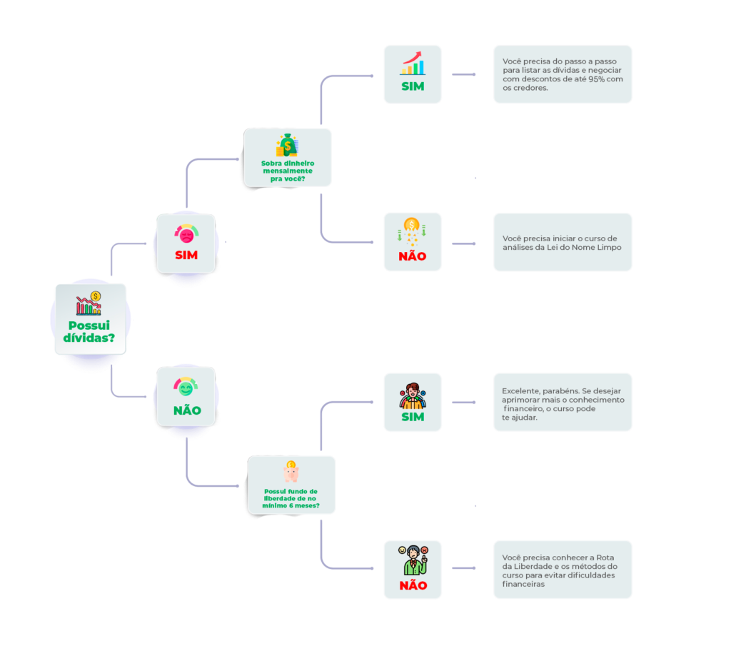 🎯 Por Dentro do Método Nádia Pace: 7 Transformações que Vão Além de Quitar Dívidas e o Impacto do Método PIPA Financeiro Oque vender para ganhar dinheiro
